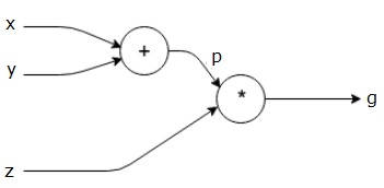 computational_graph_equation2